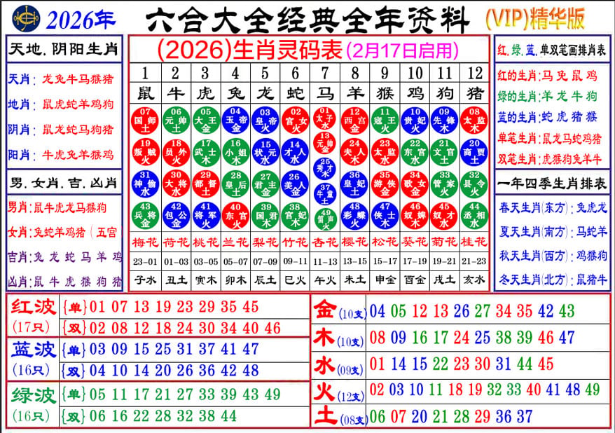 十二生肖属性表