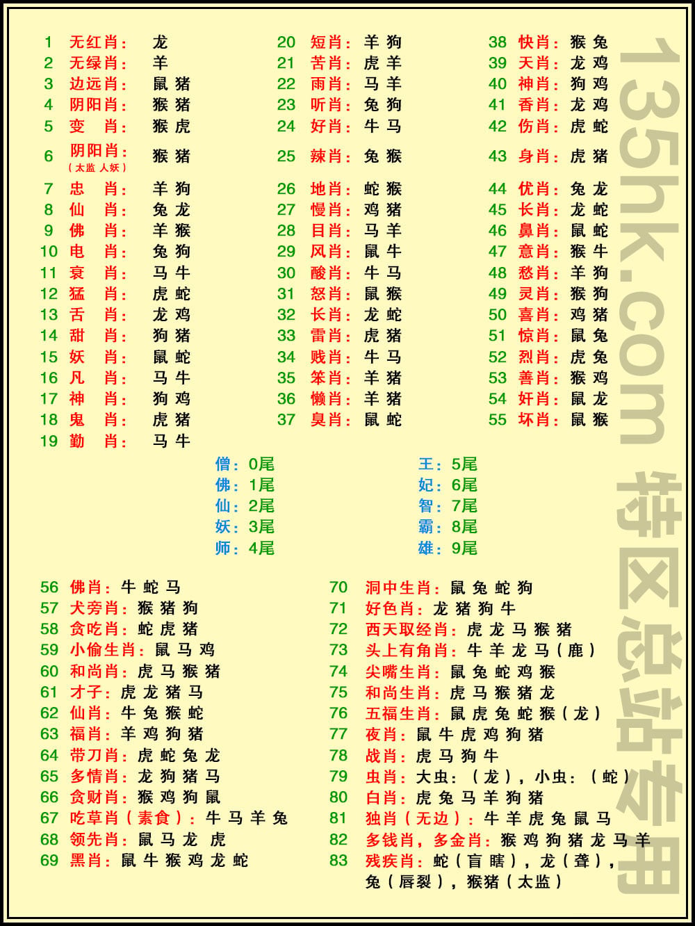 十二生肖属性表